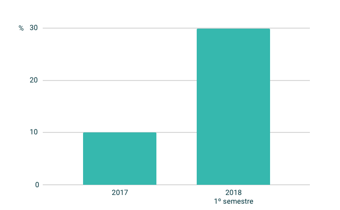 Parceiro de financiamento Parceiro de financiamento