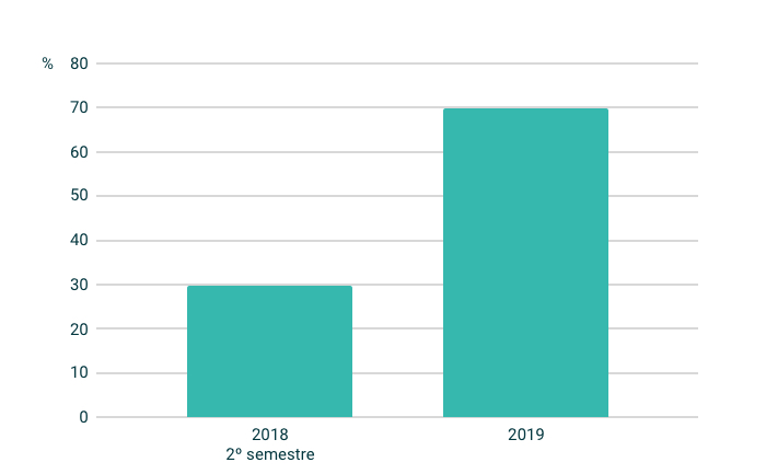 Refinanciamento da tesouraria Refinanciamento da tesouraria