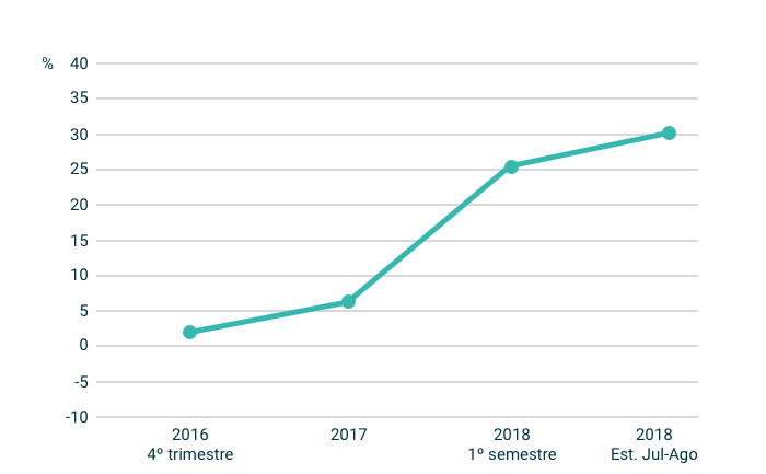 PERCENTAGEM DO RENTING DA LIQUI.DO NO FINANCIAMENTO DA DOMINGOS & MORGADO
